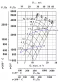 ВР 280-46 №5 7,5х1000